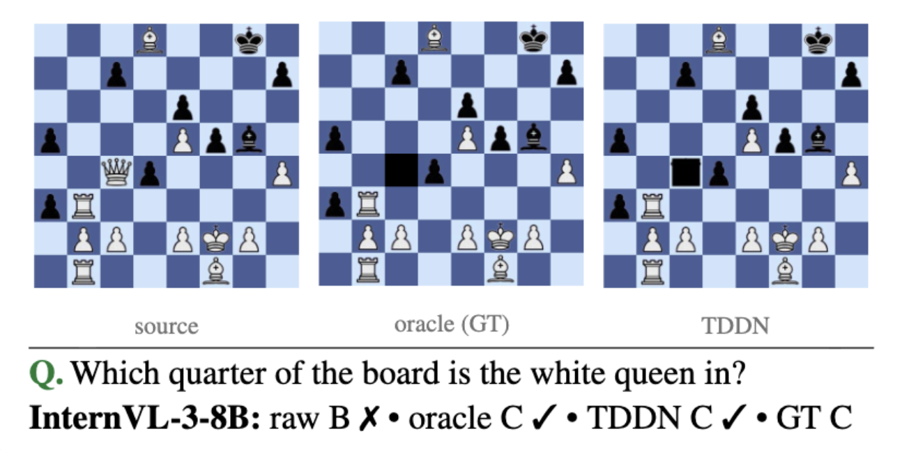 CRG example: localization