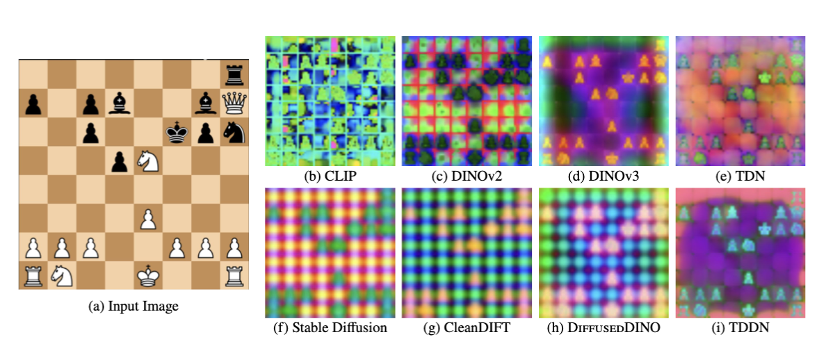 PCA visualisation on Chess